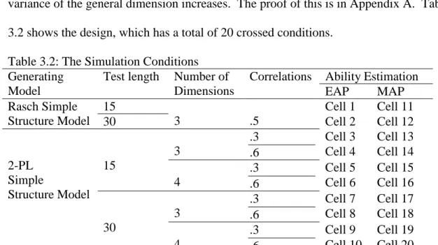 Table 3.2: The Simulation Conditions  Generating 