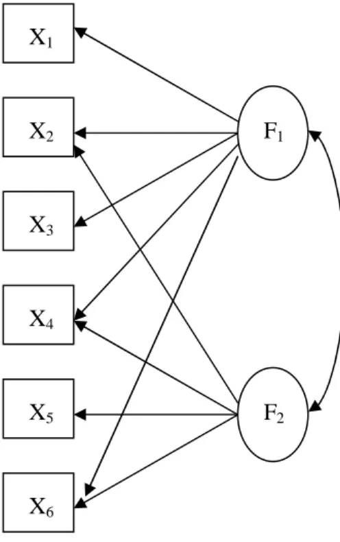 Figure 2. Factorially Complex Structure 