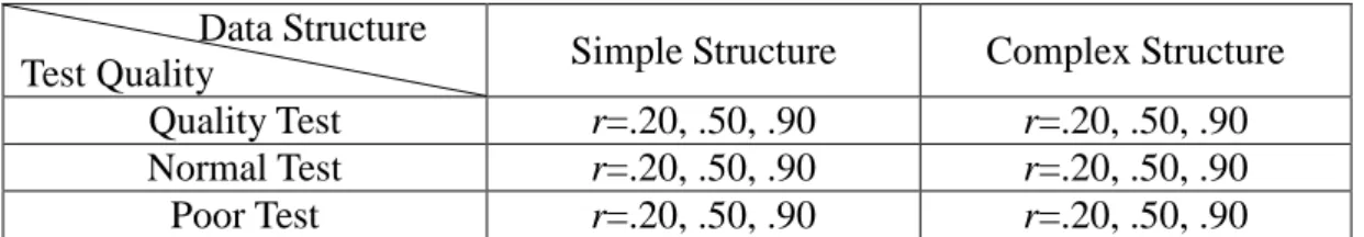 Table 2. Experimental Conditions for Simulation Study                    Data Structure  