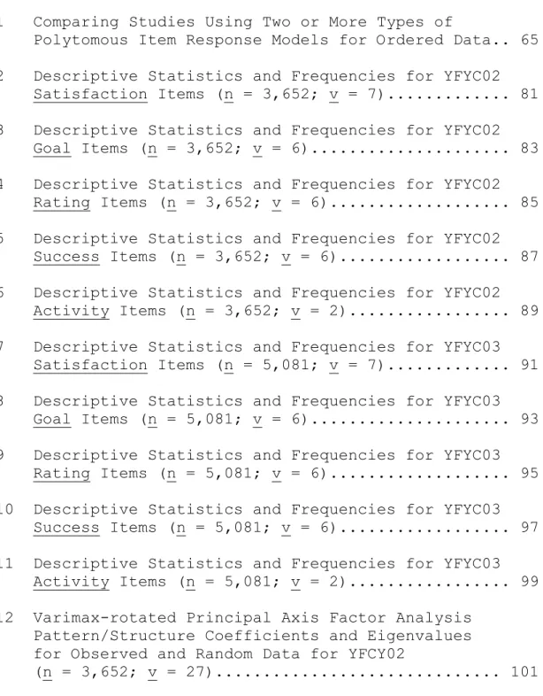 TABLE                                                  Page    1   Comparing Studies Using Two or More Types of 