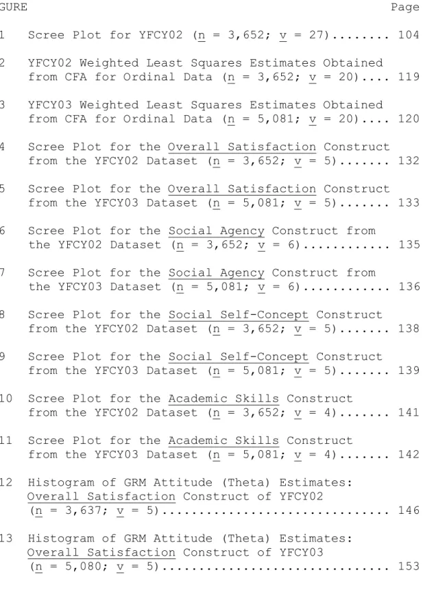 FIGURE                                                 Page    1   Scree Plot for YFCY02 (n = 3,652; v = 27).......