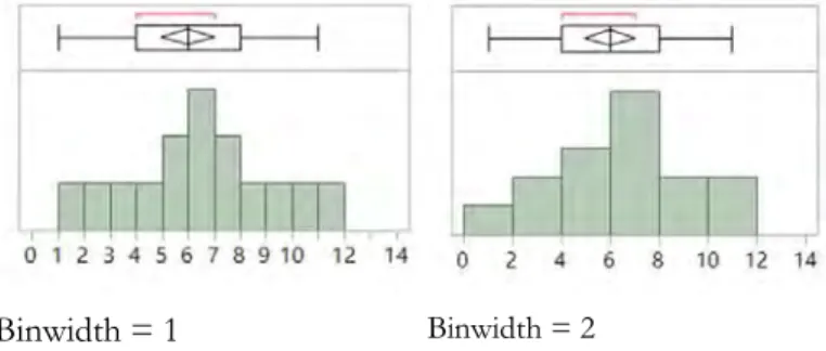 Figure 1. Two histograms depicting the same data set with  different binwidths. 