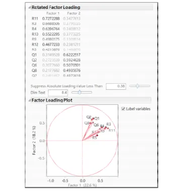 Figure 6. Eigenvalue and scree plot of the ori