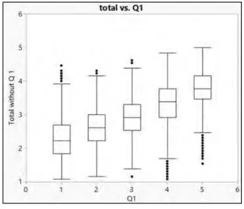 Figure 13. Over-plotting: Patterns are hidden in the  scatterplot when data points are displayed.
