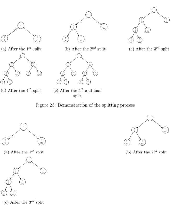 Figure 23: Demonstration of the splitting process