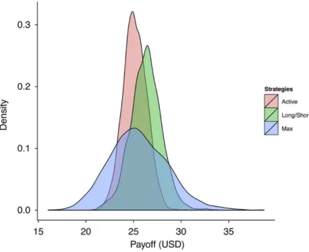 Fig. 4. Posterior distribution of the portfolio value at time t = 2014/07.