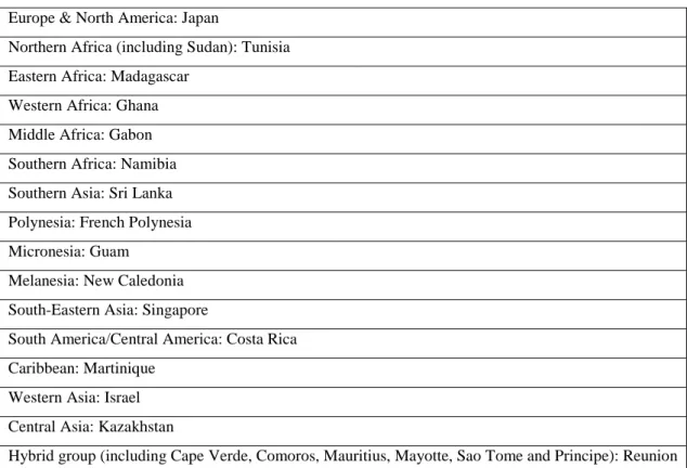 Table 2. Forerunners for second-stage regression 