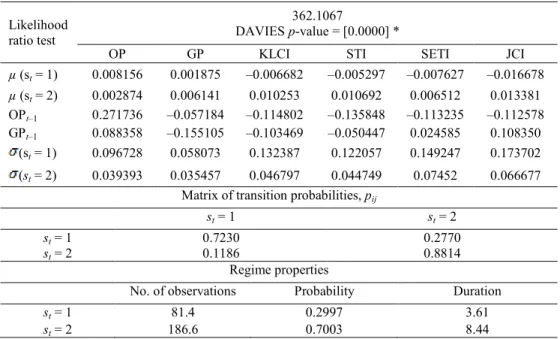 Table 3   MSMH(2)-VECM(1) outputs  Likelihood  ratio test  362.1067  DAVIES p-value = [0.0000] * 