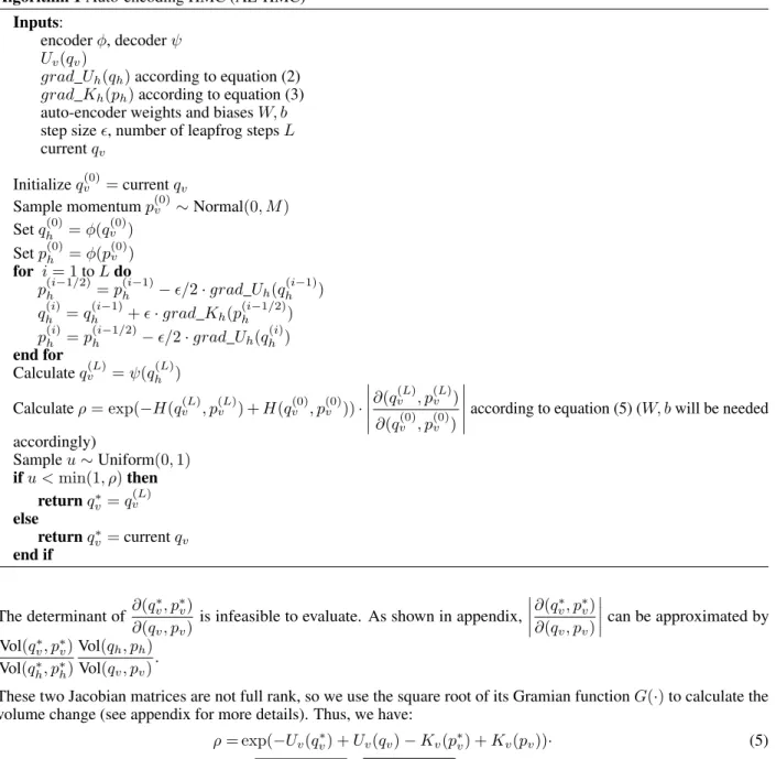 Illustration To demonstrate that the approximate posterior distribution provided by AE-HMC can still capture high probability regions, we conduct a high-dimensional logistic regression experiment with simulated data.