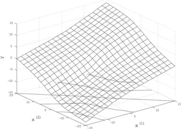 Fig. 5. An example of Bayesian prediction whose prior depends on the explanatory variables of future samples.