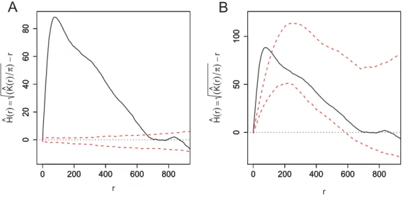 Figure 4.5: Visualization of Monte Carlo tests with 500 iterations for cluster proportions of (A) p c = 0 and (B) p c = 1 with p mc = 0.5, μ mc = 20, r mc = 100 nm, for ROI 6 of the example data as shown in Figure 4.2A