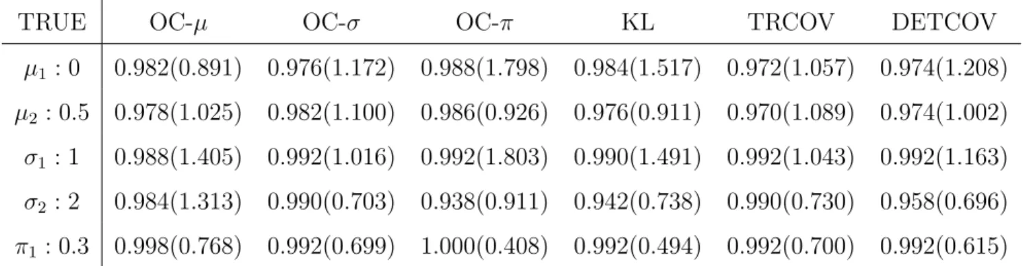 Figure 3: Histogram of acidity data. The number of bins used is 20.