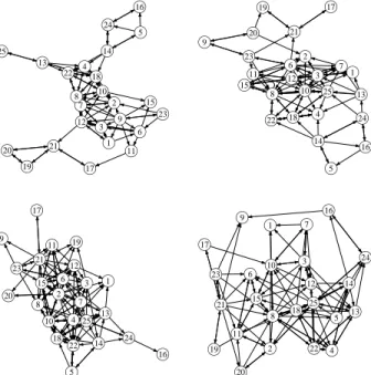 Figure 2.6: Graphs of Dutch classroom data at, from left to right and top to bottom, times 1, 2, 3, and 4.