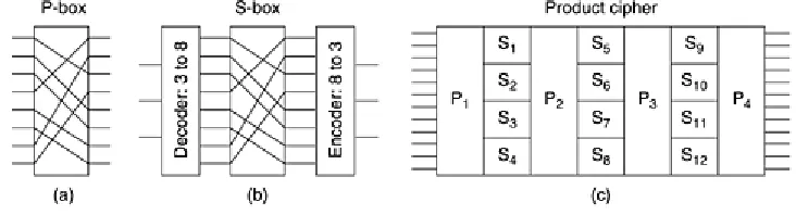 Figure 8-6. Basic elements of product ciphers. (a) P-box. (b) S-box. (c) Product. 