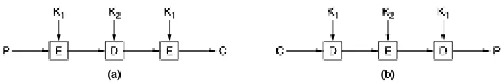 Figure 8-8. (a) Triple encryption using DES. (b) Decryption. 