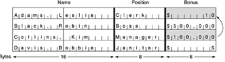 Figure 8-11. The plaintext of a file encrypted as 16 DES blocks. 