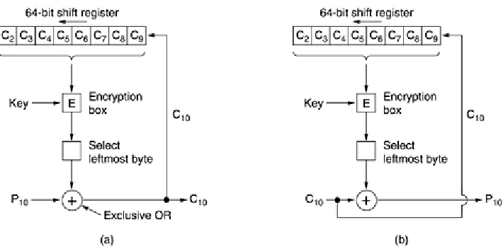 figure, the state of the encryption machine is shown after bytes 0 through 9 have been encrypted and sent