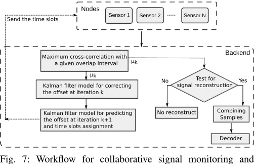 Fig. 7: Workﬂow for collaborative signal monitoring anddecoding.