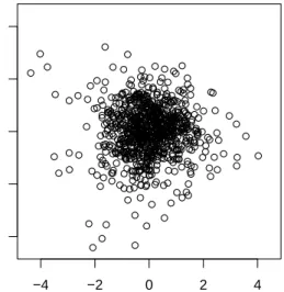 Figure 1: Scatter plot of the residuals.