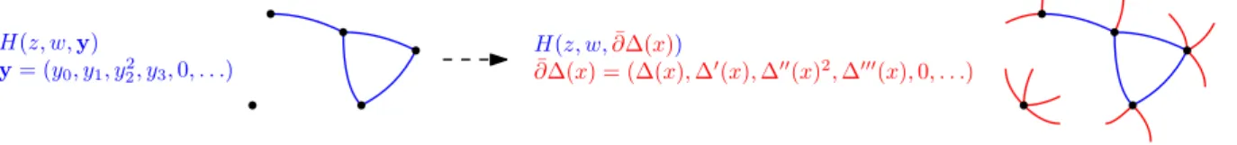 Figure 5: A distinguished graph H with some additional half-edges.