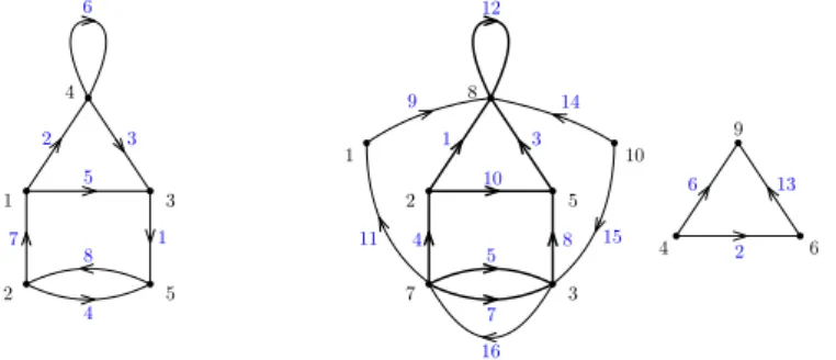Figure 2: On the left, a multigraph appearing as a subgraph on the (non-connected) multigraph on the right.