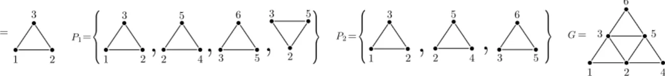 Figure 4: A graph T and two T -patchworks P and P 0 that have the same graph representation G(P ) = G(P 0 ) = G.