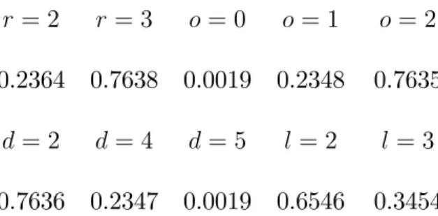 Table 3: Posterior marginal probabilities of model features after the break.
