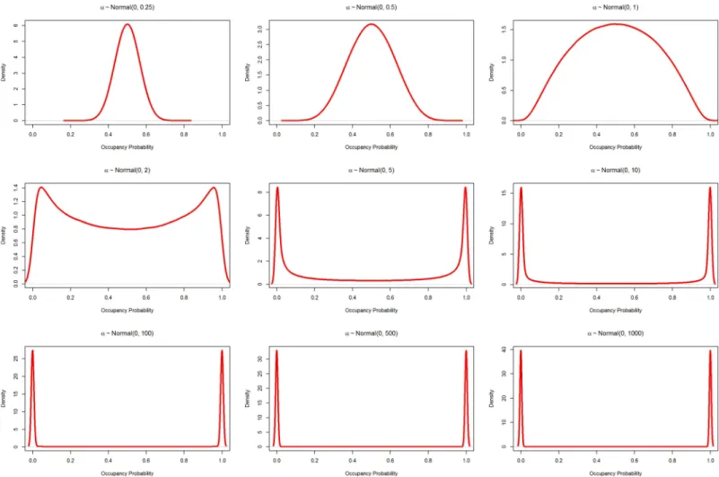 Fig 1. Demonstration of a Normal prior distribution transformed to the probability scale