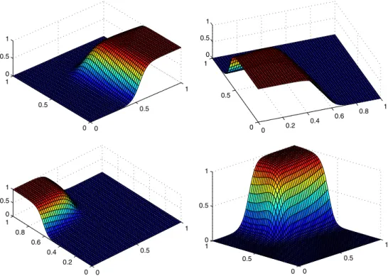 Fig. 5 Gating networks for K = 4 clusters in the case of samgen_2D_2. They are very close to the real C 0 discontinuities 0 0.5 100.5100.51 0 0.2 0.4 0.6 0.8 100.5100.51 0 0.5 100.20.40.60.8100.51 0 0.5 100.5100.51