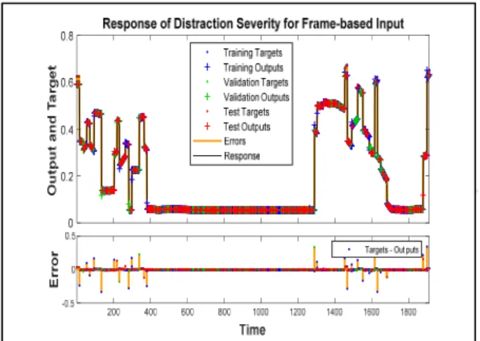 Table III: LSTM design and implementation 