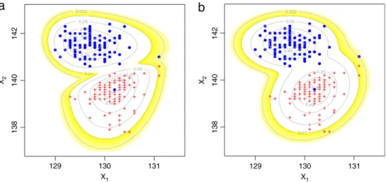 Fig. 1. Scatter plot of ( X 1 , X 2 ) , overlaid on the contours of fitted two-component (a) SNMIX (b) NORMIX models