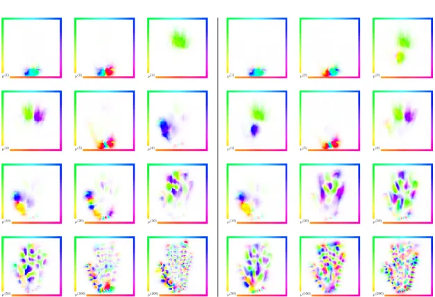 Figure 6.7: Computed eigenvectors ν (i) of the mismatch term ˜ H mis at the solution of the hand registration problem on a coarse 64 ×64 (left) and fine 128×128 (right) grid.