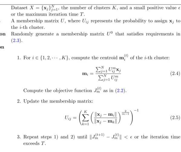 Table 2.2: Algorithm of the fuzzy c-means method