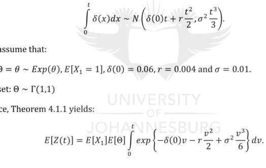 Table 1: First moment of Z(t) Ho-Lee-Merton case 