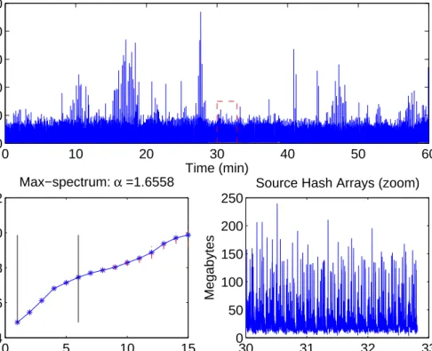 Figure 2.6: Time-series of Source hash-binned arrays (Top) and its zoomed-in version.