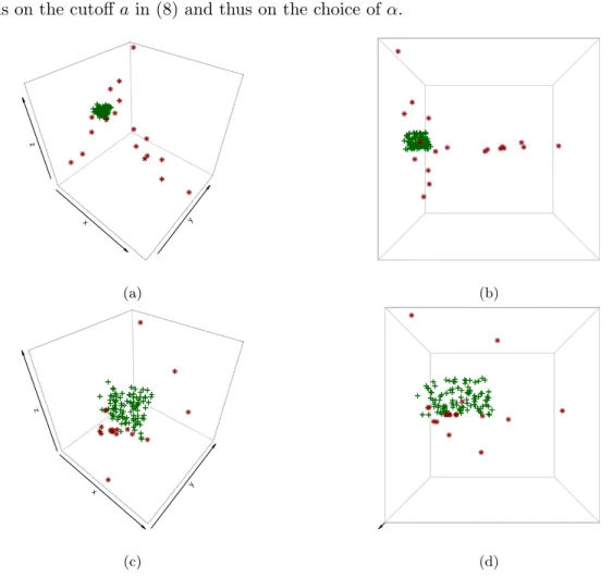 Fig. 1 (a) Original data points. (b) Rotated view which reveals the outliers even better