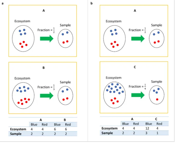 Figure 1: The bias introduced by cross-sample variations in sampling fractions.