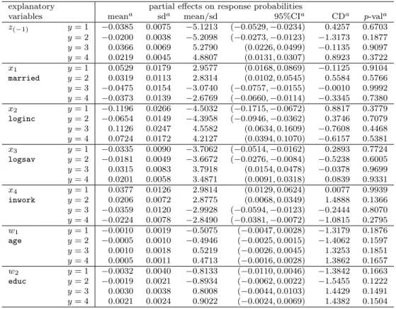 Table 7: Posterior results for partial eﬀects on response probabilities