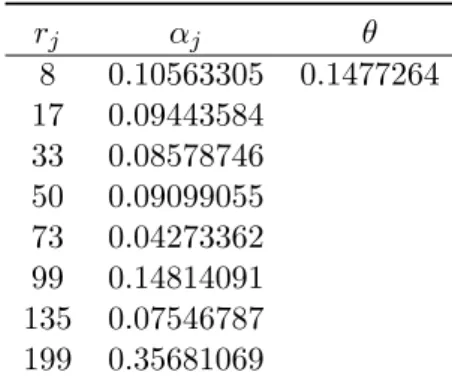 Table 4: Parameter estimates of the mixture of 8 Erlangs fitted to the right-censored unemployment data