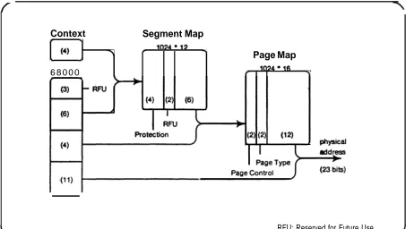 Figure 4: The SUN 68000 Memory Management