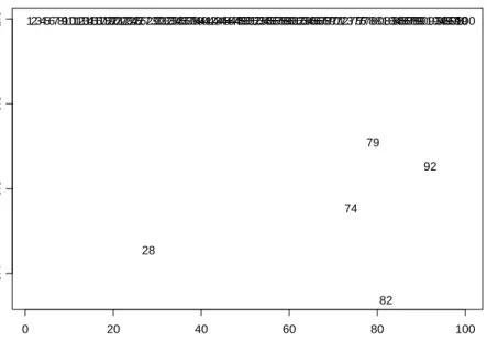 Figure 10: IGWR’s weights against obsevration number for the wealth data