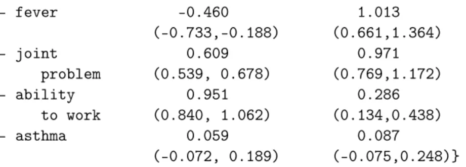 Table 1: Loadings estimated for both latent variables