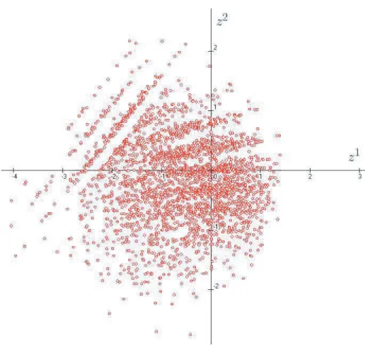Figure 1: plot of the scores on both latent variables z (1) and z (2)