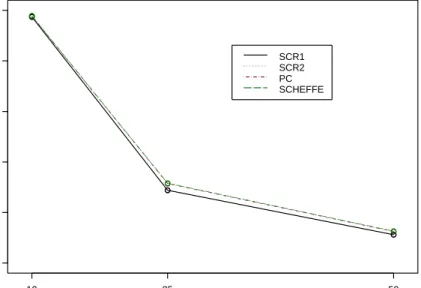 Figure 4.2: pMLE Intervals Logit-Wide Range B=1