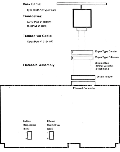 Figure 1: SUN 3 MBit/sec Ethernet Installation 
