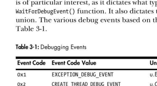 Table 3-1: Debugging Events
