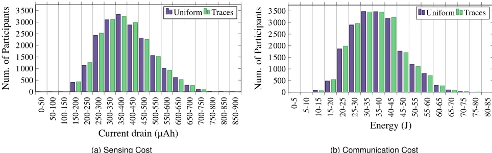 Fig. 11. Energy spent for sensing and communication