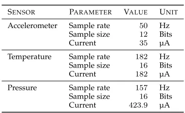 Fig. 2. Parameters affecting the threshold for sensing and reporting δ