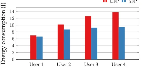 Fig. 4 analyzes the total amount of collected data. Inparticular, Fig. 4(a) compares the amount of information each