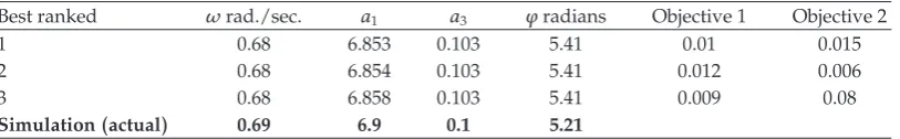 Figure 3: SISO nonlinear feedback system.